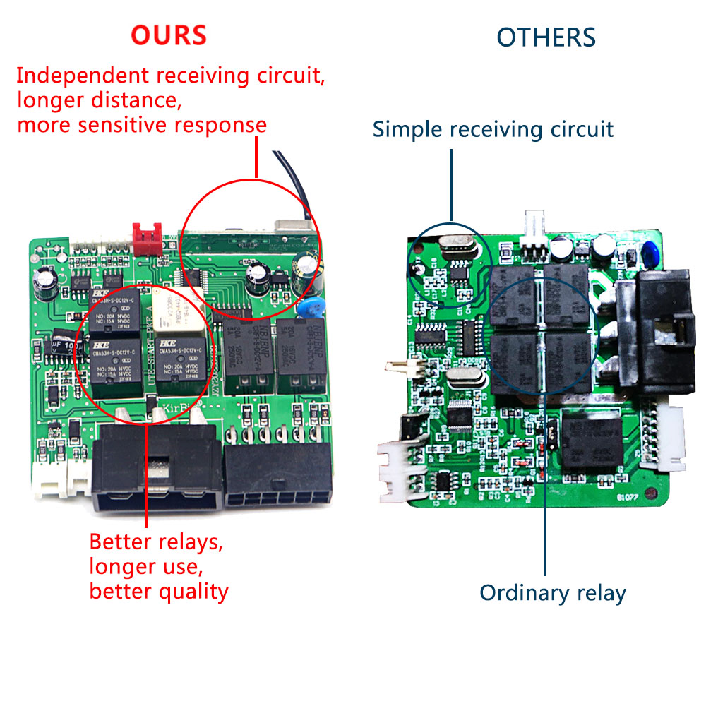 สัญญาณกันขโมยรถยนต์พร้อม Autos - Dropper Post Remote บทวิจารณ์และราคา